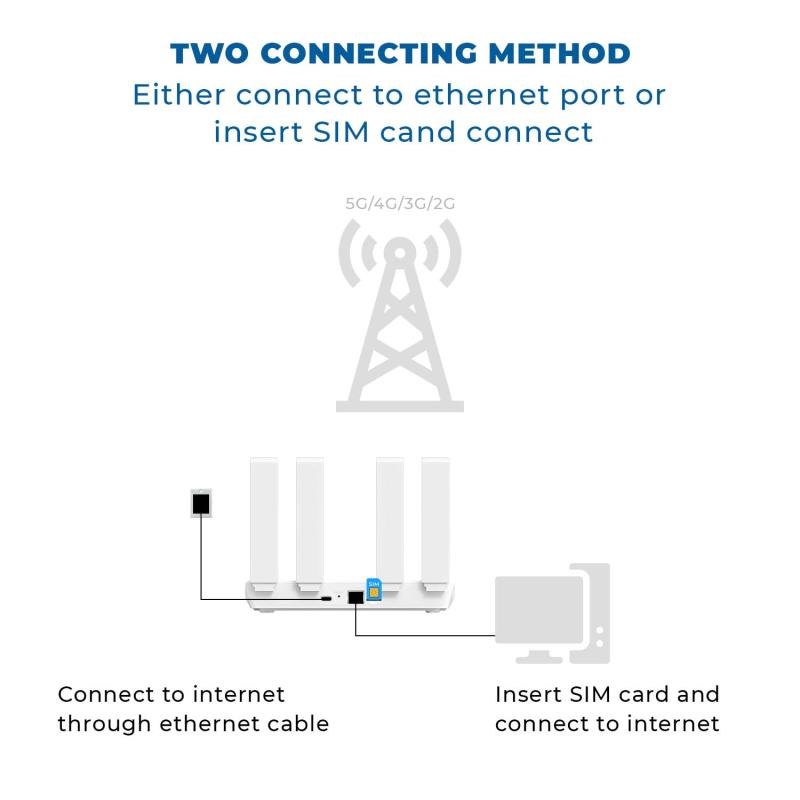 KINGSTER® 4G LTE WiFi Router | SIM Support | Wireless Hotspot