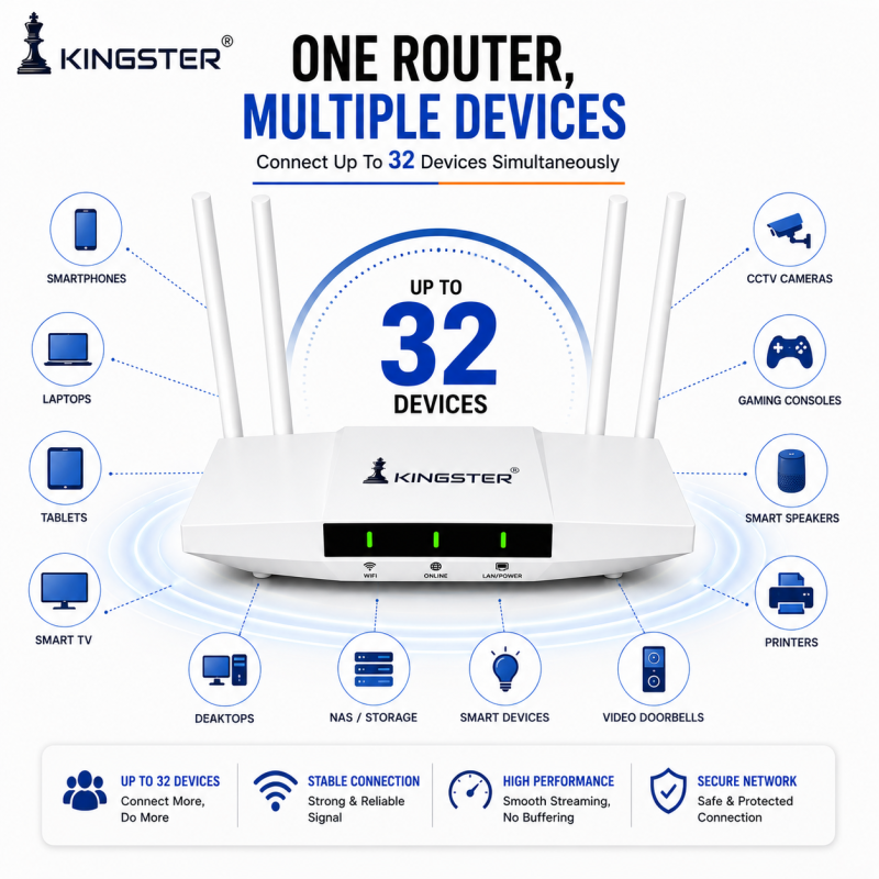 KINGSTER 5G & 4G Mobile Sim Based Wi-Fi Router with Four Antenna
